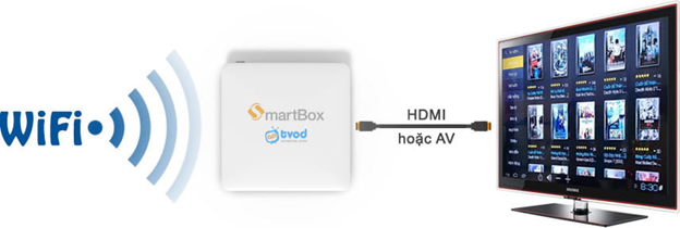 TV-thường-Smart-Box-Wifi-LAN-Smart-Tivi